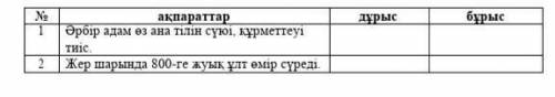 вот текст к нему​ 22 қыркүйек - ҚР халықтарының тілдері мерекесі. Әр халық өз тілінде сөйлеуге, оқуғ