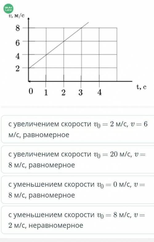 Определи скорость тела в начале движения. Какова скорость тела через 2 c? Какой это вид движения?​