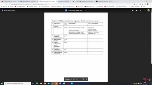 Практична №2 Визначення в зображення об’єктів на тематичних картах. таблицу плз