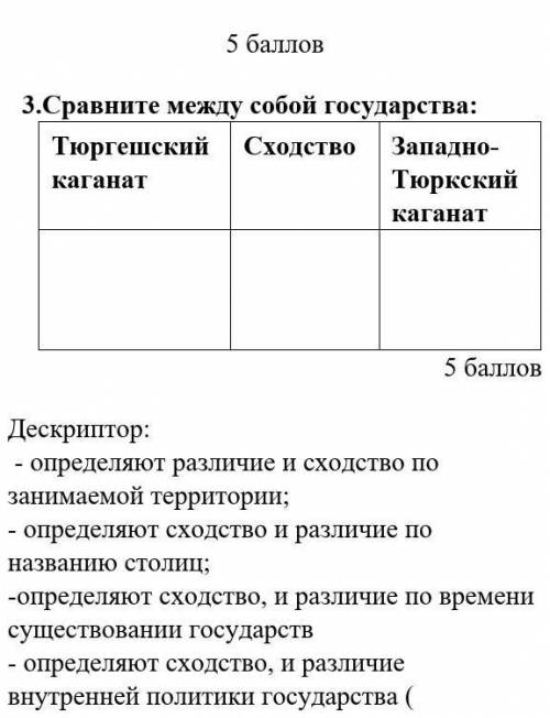 Сравните между собой государство ​