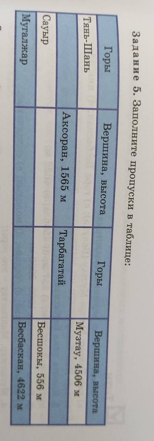 Задание 5. Заполните пропуски в таблице​