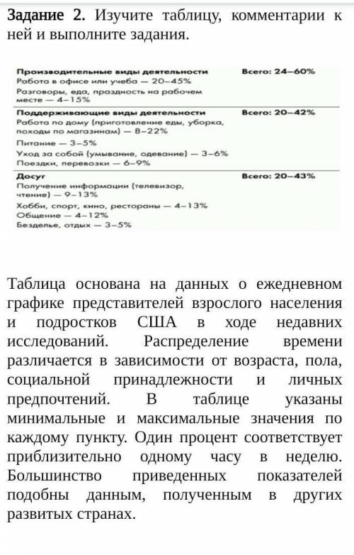 Изучите таблицу коментарии к ней и выполните задания ​