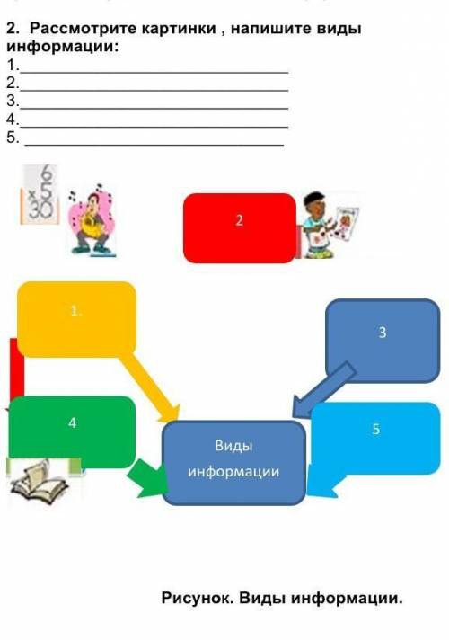Рассмотри картинки Напиши в виде информации​