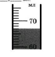 Определите и запишите объем жидкости в мензурке с учётом погрешности изображённые на рисунке:V=___±_