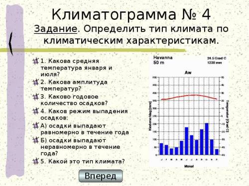 1. Какова средняя температура января и июля? 2. Какова амплитуда температур? 3. Каково годовое колич