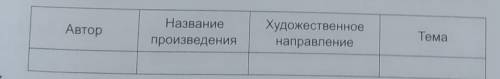 Из таблицы 2 выпишите названия изученных ранее произведений первой половины XIX века. Определите, к