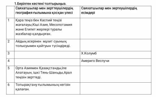 Берілген кестені толтырызың география ​