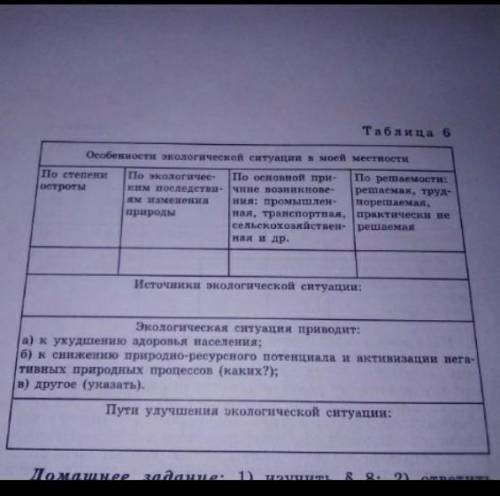 Особенности экологической ситуации в вашей местностиУмаляю сделайте таблицу про сыктывкар​