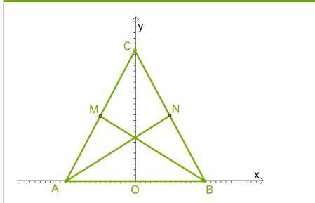 В координатной системе находится равнобедренный треугольник ABC (AC=BC). Проведены медианы AN и BM к