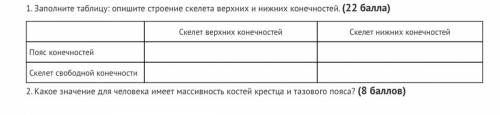 1. Заполните таблицу: опишите строение скелета верхних и нижних конечностей. Скелет верхних конечно