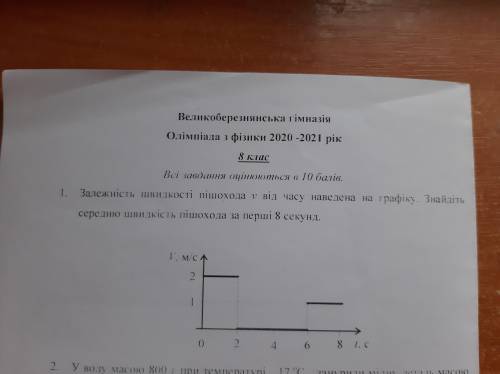 Залежність швидкості пішохода v від часу наведена на графіку.Знайдіть середню швидкість пішохода за