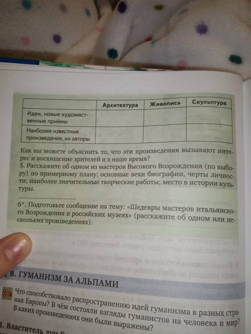 с историей, таблица. Тема: «Эпоха титанов. Культура высокого Возрождения в Италии.»