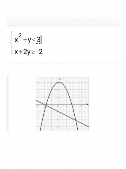 Используя изображение, найдите все решения системы неравенств {х2+у<3 х+2у≥-2 . Является ли, точк