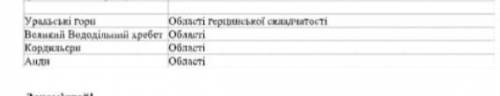 Перетворить фізичні форми рельєфу до тектонічних до тектонічних структур.Ну эти горив первой колонке