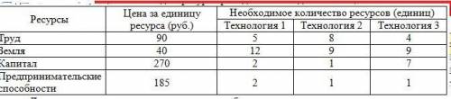 Предприятие планирует выпускать новый вид продукции и рассматривает 3 технологии производства. Колич