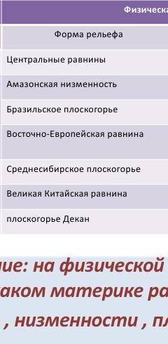 На физической карте мира определите на каком материкерасположены данные равнины, низмености, плоског