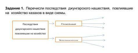 Перечисли последствия джунгарского нашествия, повлиявшие на хозяйство казахов в виде схемы​