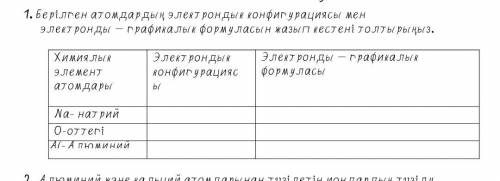 Заполните таблицу, указав электронную конфигурацию и электрографическую формулу данных атомов