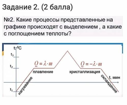 Задание 2. ( ) №2. Какие процессы представленные награфике происходят с выделением, а каС поглощение