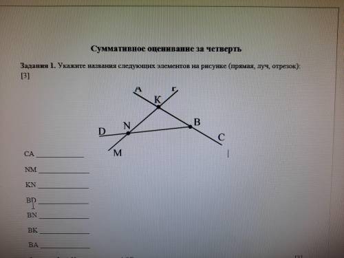 Укажите названия следующих элементов на рисунке (прямая, луч, отрезок): CA NM KN BD BN BK BA