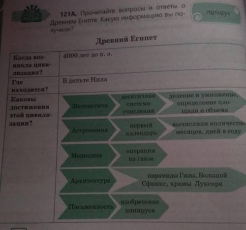 И ТАМ ЕЩЁ 121А 121Б. Какая информация для вас известная, какая - неиз-вестная? Расскажите по данной