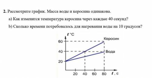 2. Рассмотрите график. Масса воды и керосина одинакова.a) Как изменятся температура керосина через к