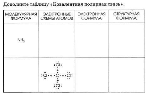 С указанного алгоритма заполните таблицу «Ковалентная полярная связь»