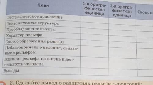 Опираясь на план характеристики орографической единицы, сведения из физической и тектонической карты