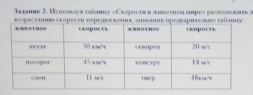 используя таблицу скорость в животном мире расположить животных по возрастанию скорости передвижения