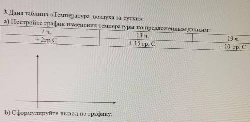 3.Дана таблица «Температура воздуха за сутки». а) Постройте график изменения температуры по предложе