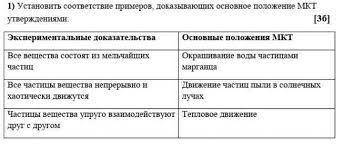 Установить соответствие примеров, доказывающих основное положение МКТ с утверждениями: