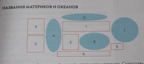 НАЗВАНИЯ МАТЕРИКОВ И ОКЕАНОВ​