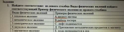 Найдите соответствие из левого столбца виды физических явлений соответствующий пример физического яв