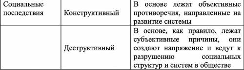 Описать каждый из видов конфликтов примером из литературы, фильма, жизни и так далее. Краткие пример