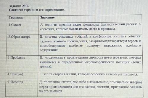 соотнеси термин и его определение. сор по русской литературе.​