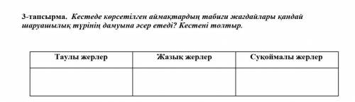 Кестедегі көрсетілген аймақтардың табиғи жағдайлары қандай шаруашылық түрінің дамуына әсер етеді?