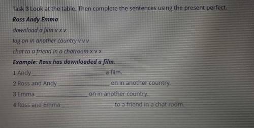 Task 3. Look at the table. Then complete the sentences using the present perfect.​