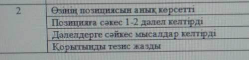 2-тапсырма. Дескрипторға қара. «Күн тәртібін құру керек пе, керек емес пе?» тақырыбында келісу-келіс