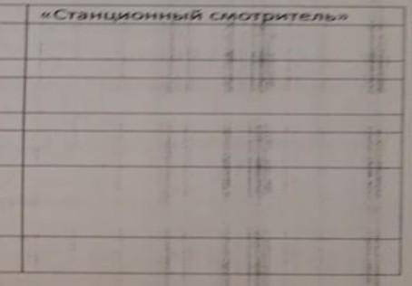 1.Conоставьте историю блудного сына и историю Дуни Выриной. Заполните таблицу. Найдите различия. Зап