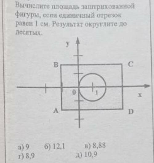 Вычислите площадь заштрихованной фигуры если единичный отрезок равен 1 см Результат округлите до дес