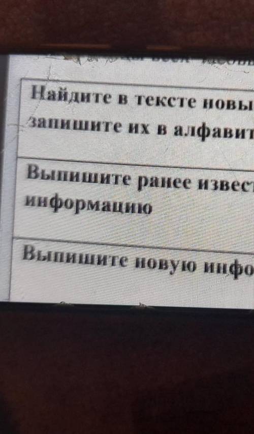 Найдите в тексте новые понятия и запишите их в алфавитном порядке Выпишите ранее известную информаци