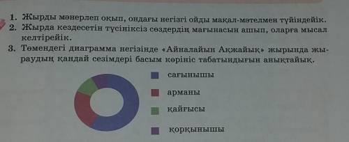 1.жырды мәнерлеп оқып, ондағы негізгі ойды мақал-мәтелмен түйіндейік. 2.жырда кездесетін түсініксіз