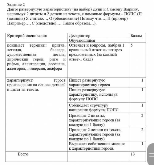 СОР ПО РУССКОЙ ЛИТЕРАТУРЕ МНОГО БАЛОВ 40Делать по дескриптору как можно быстрееЗадание 2Дайте развер