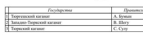 Надо соединить государства с правителями​