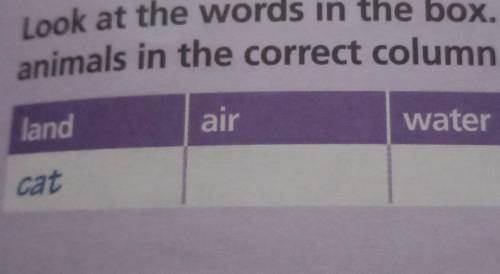 Look at the words in the box. Write the animals in the correct cloumn ​