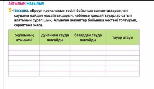 «Броун қозғалысы» тәсілі бойынша сыныптастарыңнан сауданы қайдан жасайтындарын, кебінесе қандай тауа