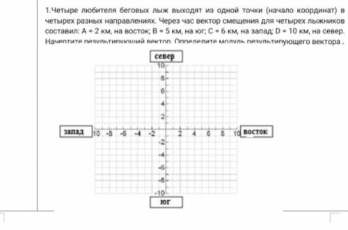 Сделайте изобразить векторы на координатной плоскости.2.произвести сложение двух векторов и остальны