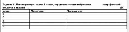 используя карты атласа 8 класса Определите методы изображения географических объектов и явлений карт