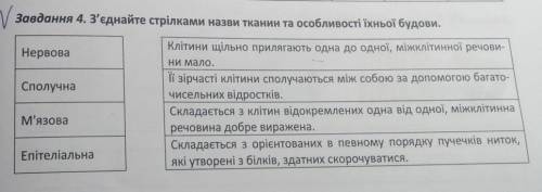 Нервова З'єднайте стрілками назви тканин та особливості їхньої будови. НервоваКлітини щільно приляга