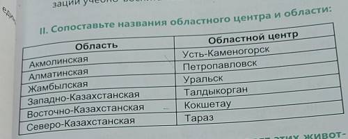 II. Сопоставьте названия областного центра и области: ОбластьАкмолинскаяАлматинскаяЖамбылскаяЗападно